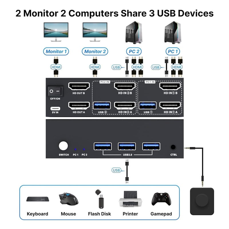 BDFFLY USB 3.0 HDMI KVM Switch 2 Monitors 2 Computers 4K@60Hz, KVM Switches Dual Monitor with 3 USB 3.0 Ports Sharing Keyboard and Mouse, Printer/Scanner, Desktop Controller, EDID Compatible - Image 2